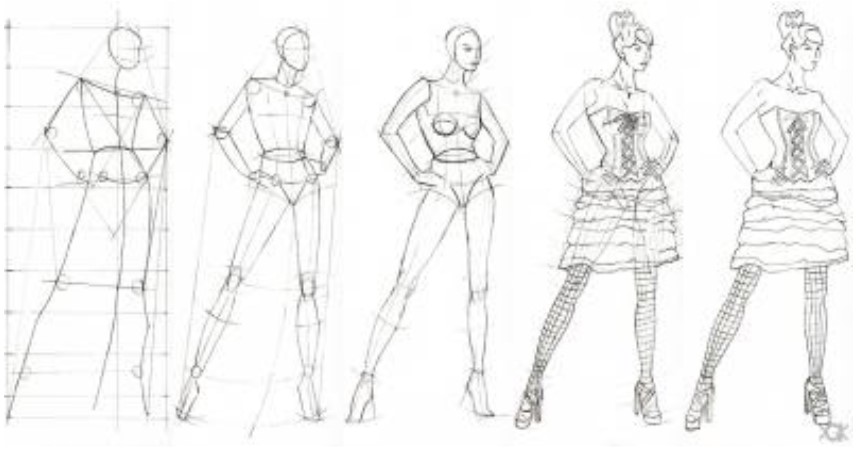 Dạy vẽ dáng người mẫu trong thiết kế thời trang đơn giản cho người ...